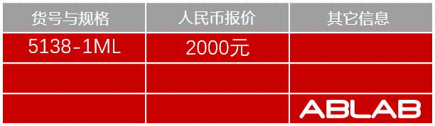 5138-HRP-大熊猫IgG